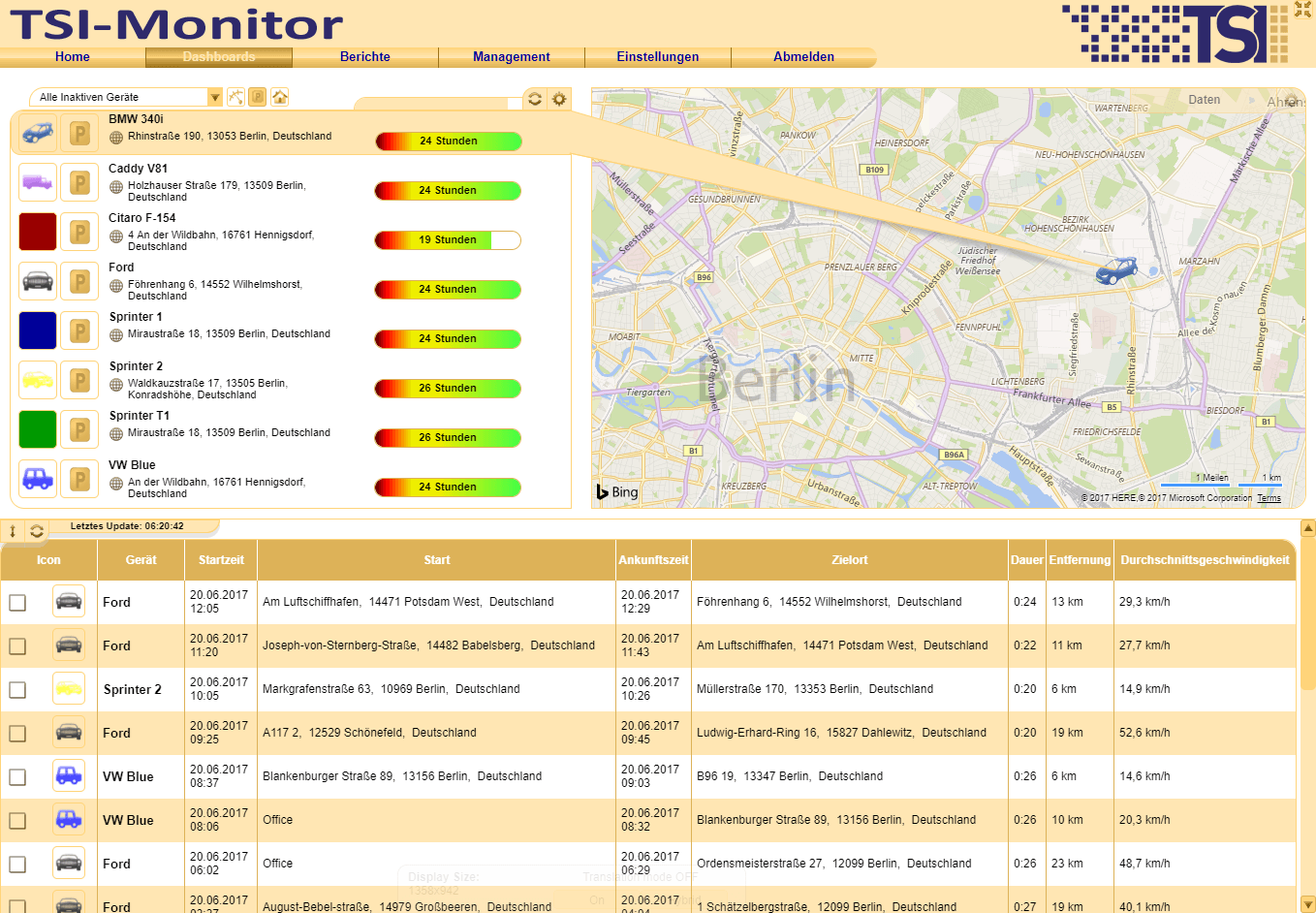 TSI Dashboard