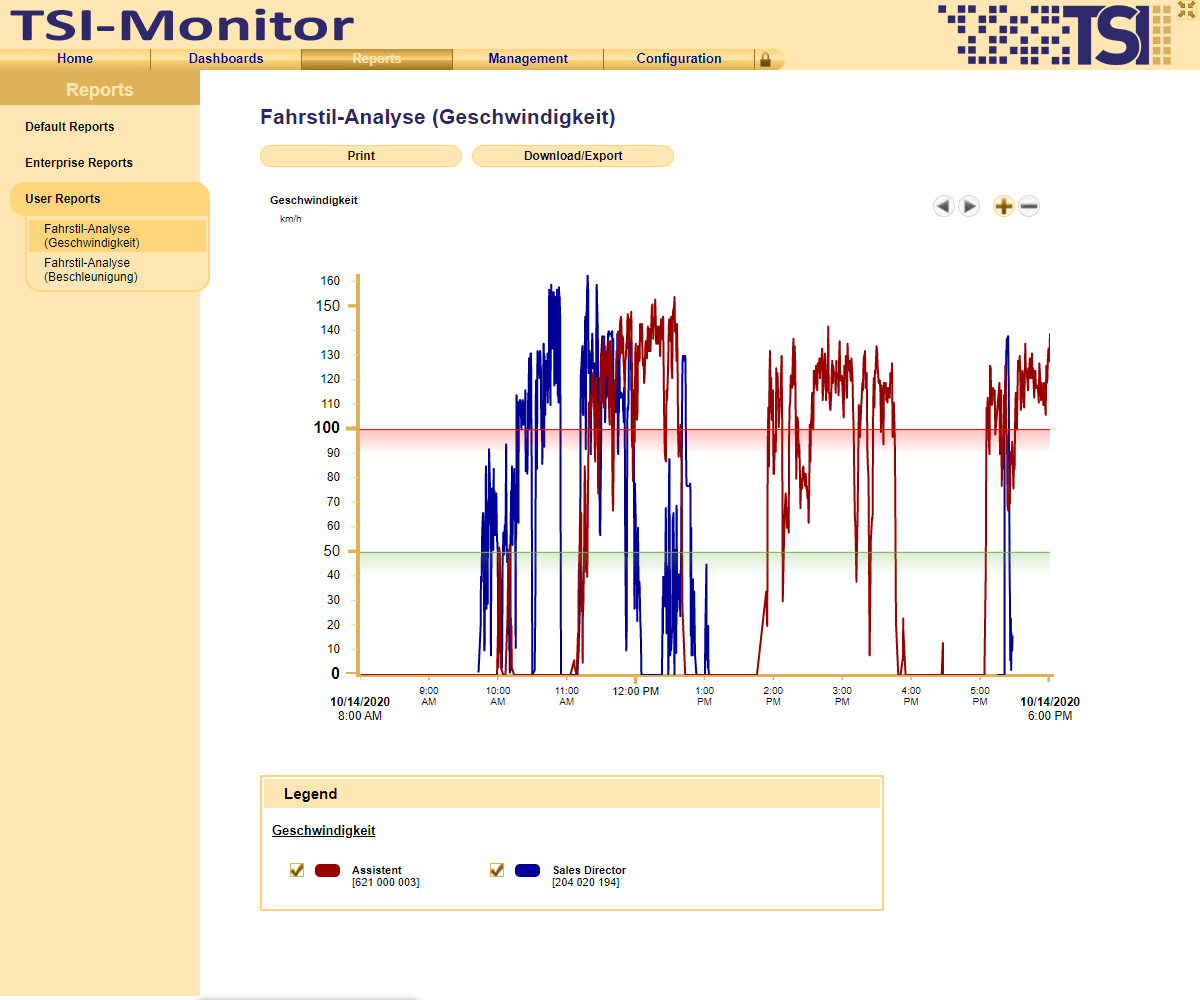 Graphische Fahrstilanalyse