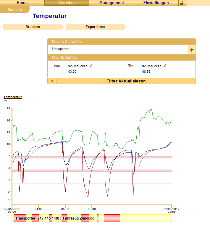 Einhaltung von Kühlketten dokumentieren und überwachen