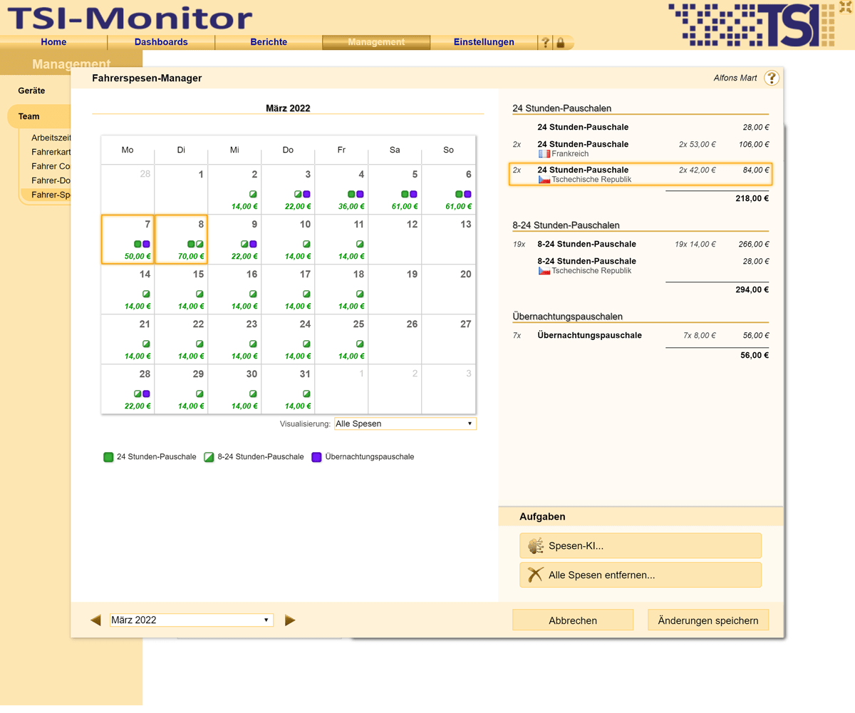 Fahrerspesen-Manager: eine einfache Verwaltung und interaktive Visualisierungsoptionen