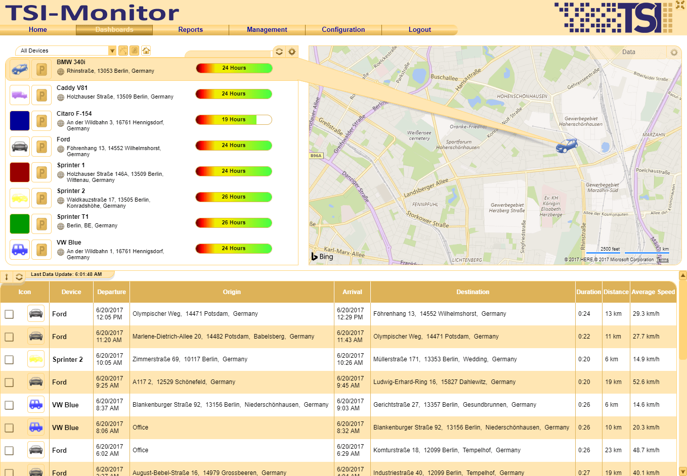 TSI Dashboard