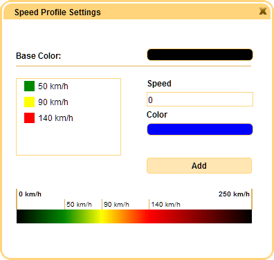 Fully customizable speed visualizations