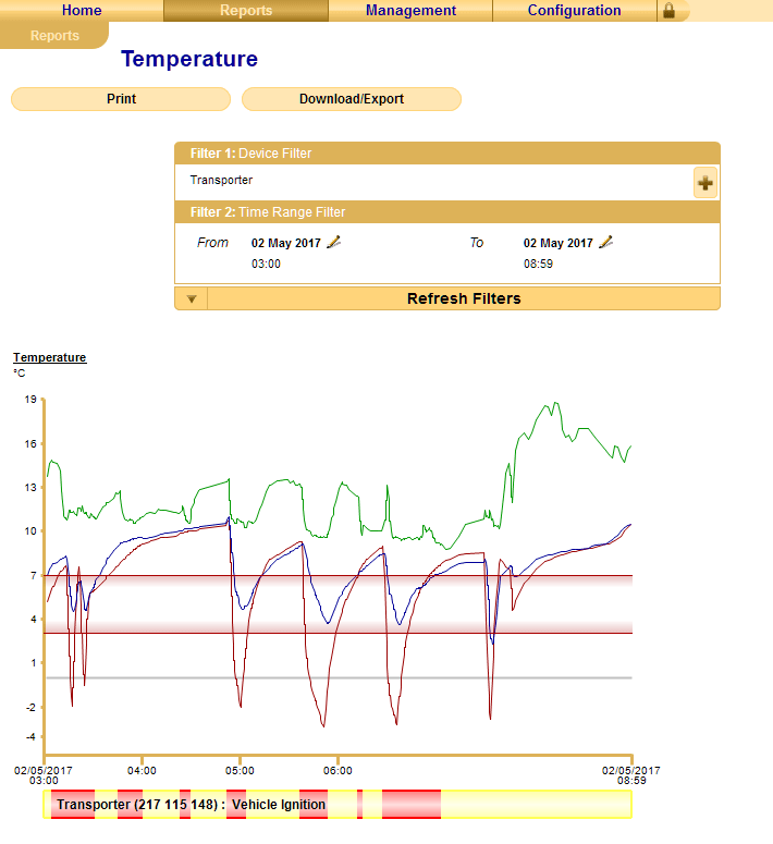  Document and monitor the adherence of cooling chains