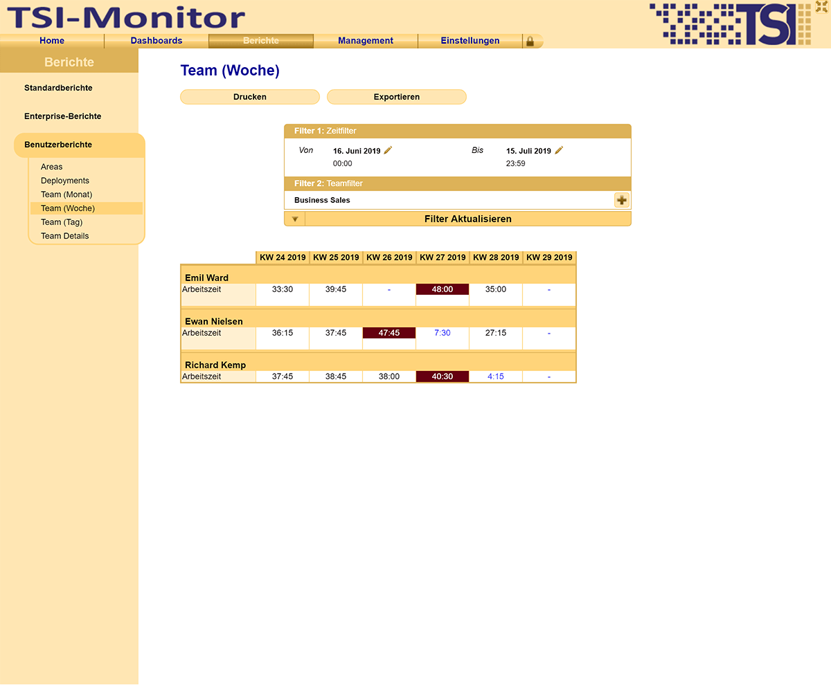 Analysen &
                Übersichten